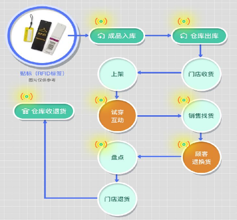 防偽標(biāo)簽廠家制作，介紹防偽標(biāo)簽印刷制作流程